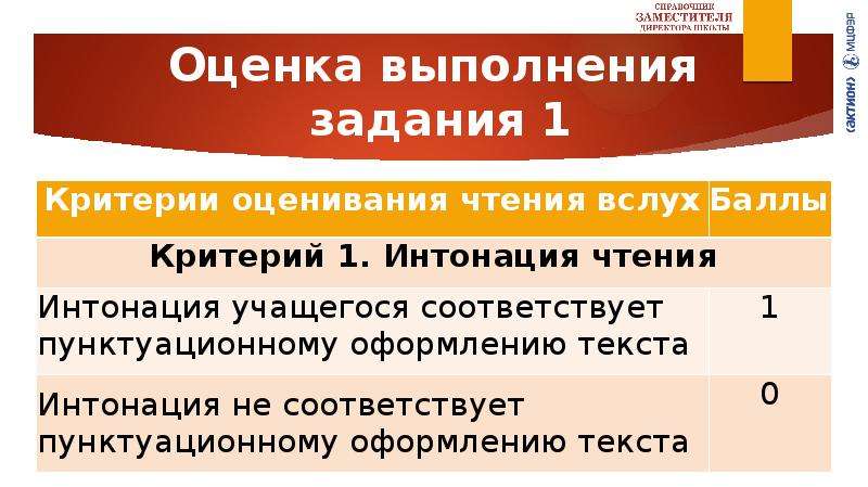 Подготовка к устному собеседованию по русскому языку 9 класс презентация