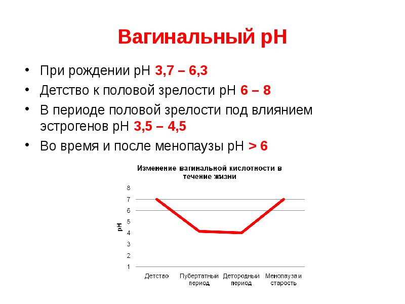 Период пол