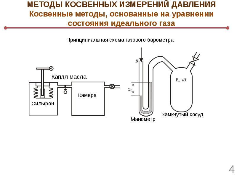 Газовая схема определение