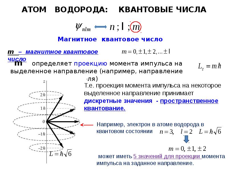 Квантовые числа презентация