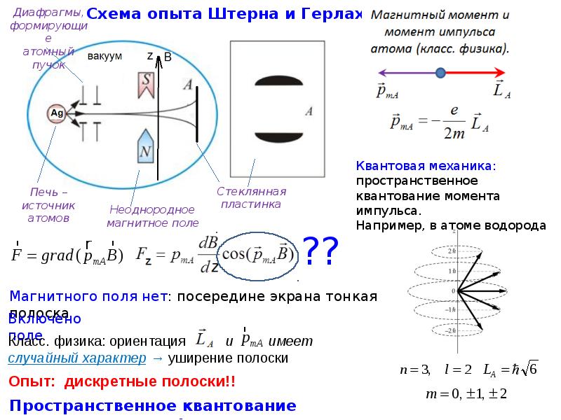 Момент импульса в атоме