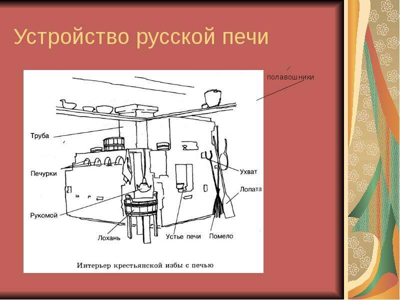 Внутренний мир русской избы проект 5 класс