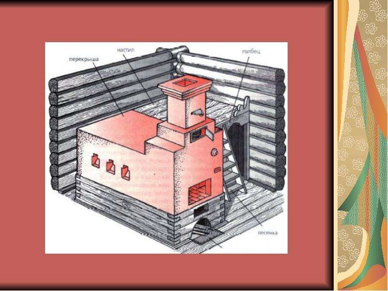 Внутренний мир русской избы проект 5 класс