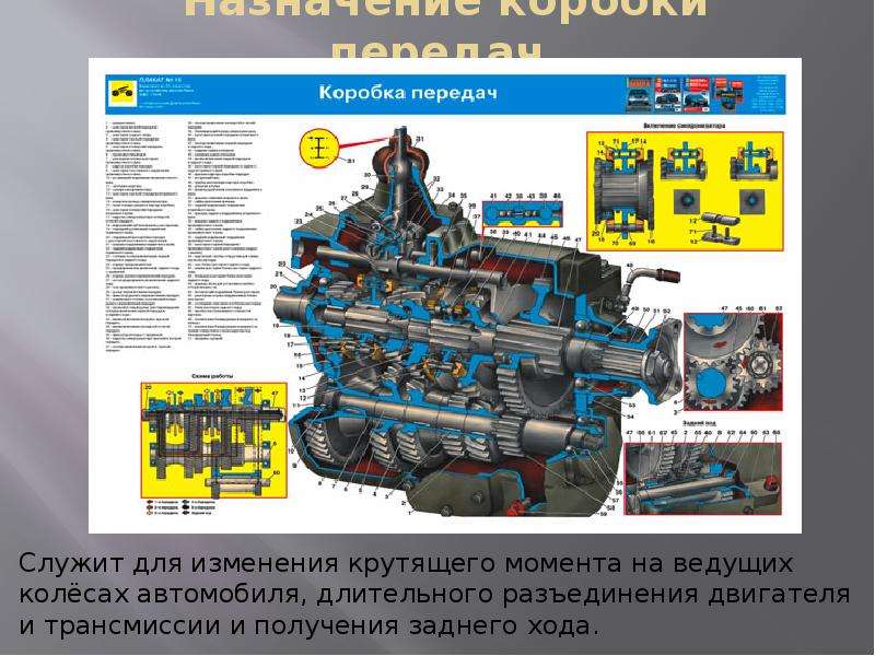 Презентация коробки передач