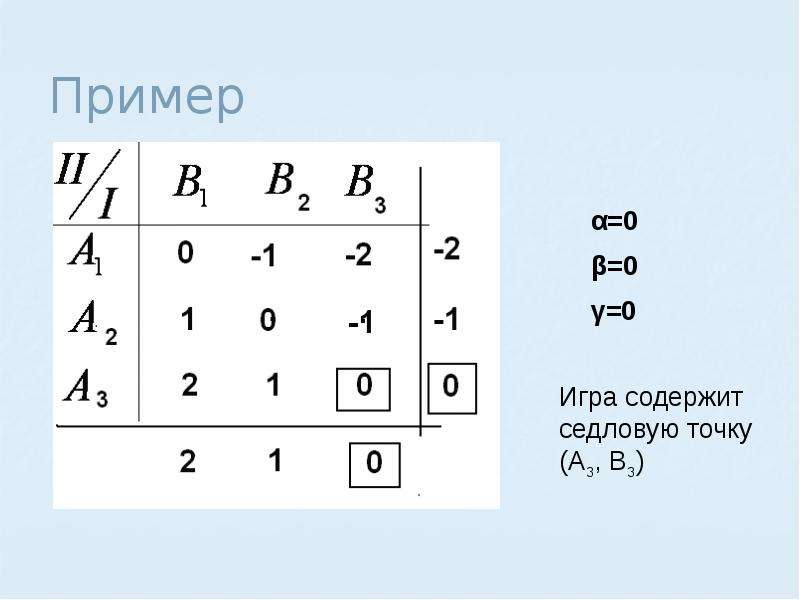 Теория игр 11 класс информатика презентация