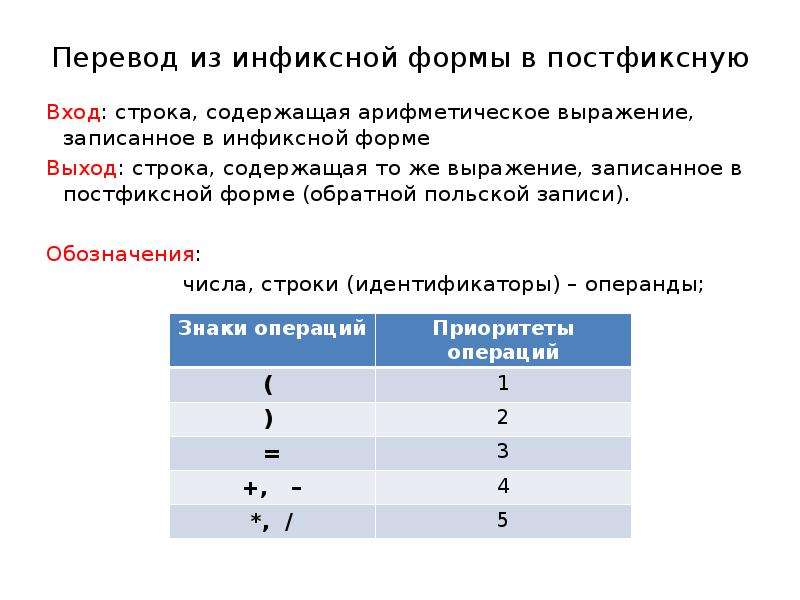 Зайди в строку. Инфиксная постфиксная префиксная форма записи. Арифметическое выражение в постфиксной форме. Выражение записанное в постфиксной записи. Инфиксная форма записи выражения.