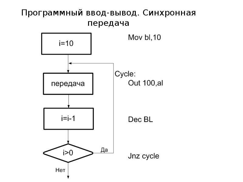 Синхронная передача