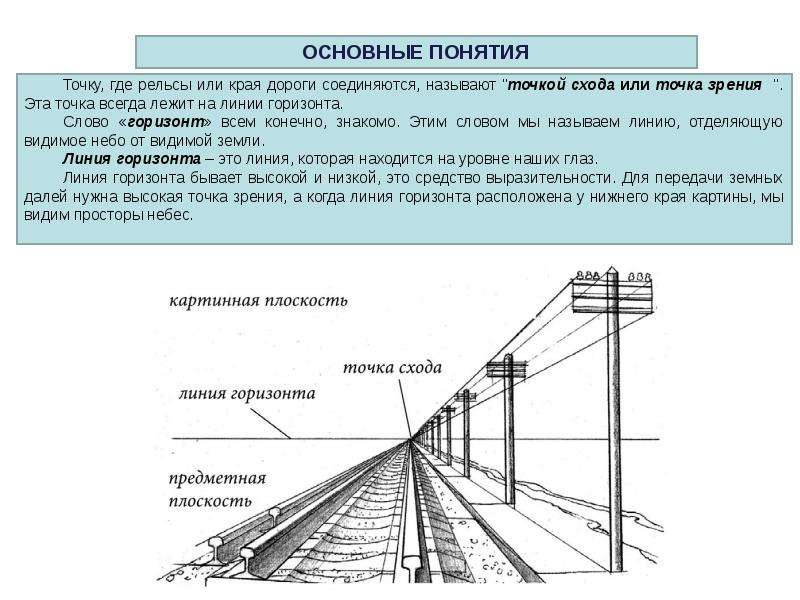 Линейная перспектива презентация по изо 6 класс