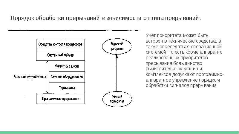 Порядок обработки