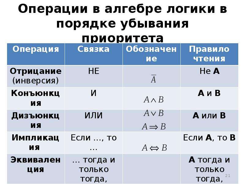 Расположите в логической