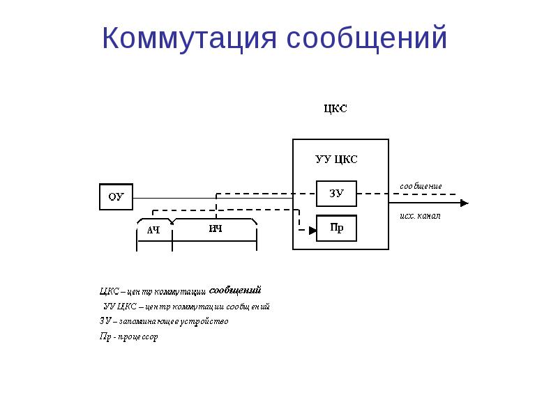 Схема до коммутации