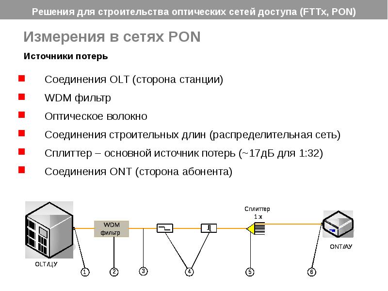 Доступ сеть рф