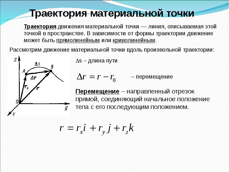 На рисунке показана траектория движения материальной точки