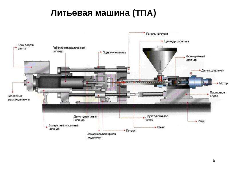 Литье под давлением презентация