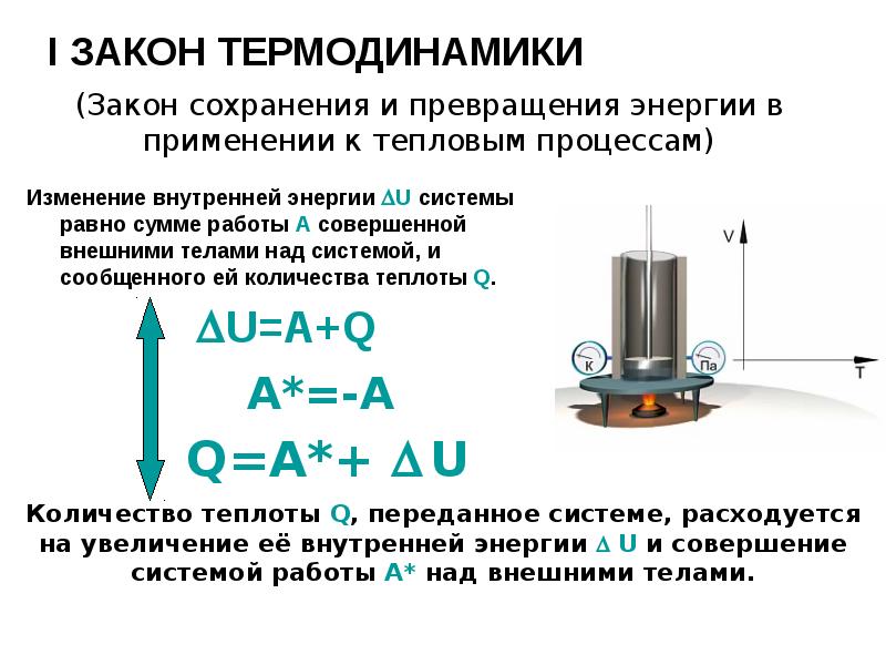 Количество теплоты изменение внутренней энергии