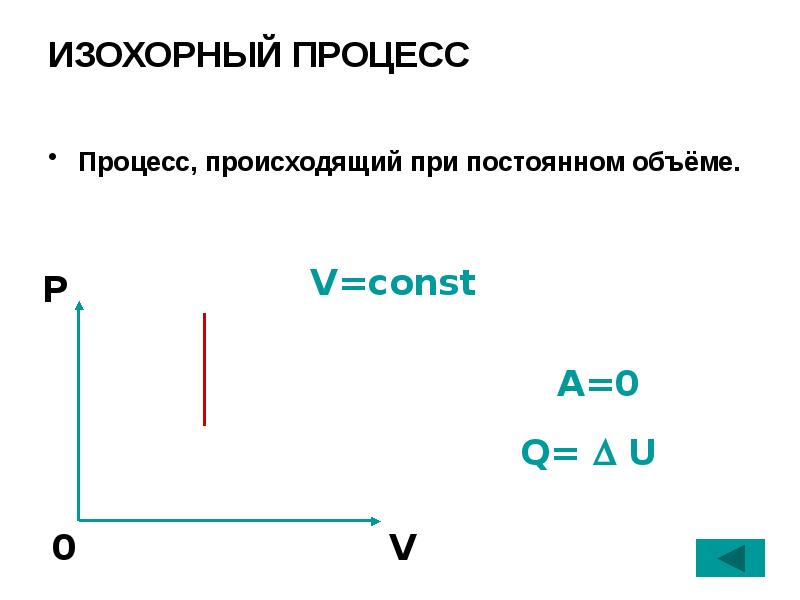 Изохорное охлаждение