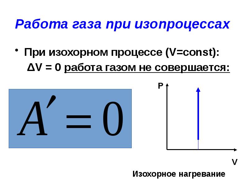 Изохорное нагревание газа