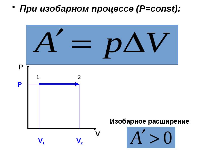 Работа совершаемая газом при изобарном нагревании