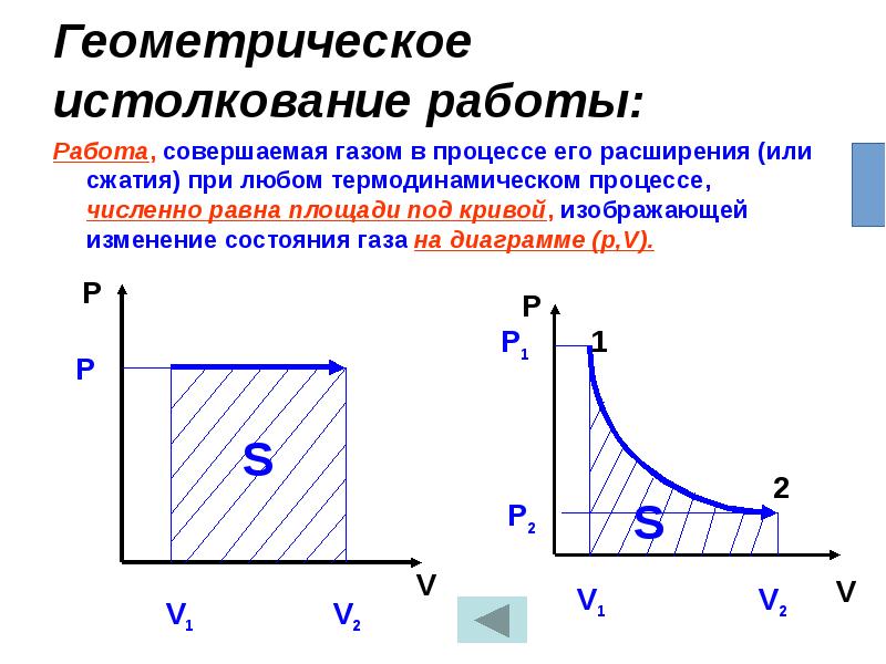 Совершенный газ