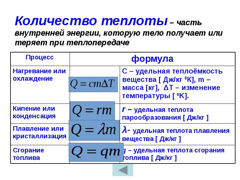 Энергия работа количество теплоты