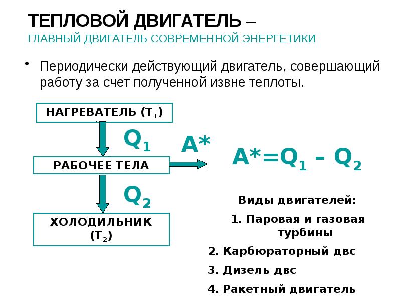 К тепловым двигателям относятся