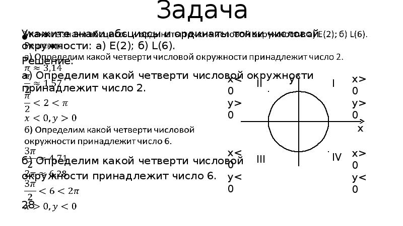 Числовая окружность на координатной плоскости