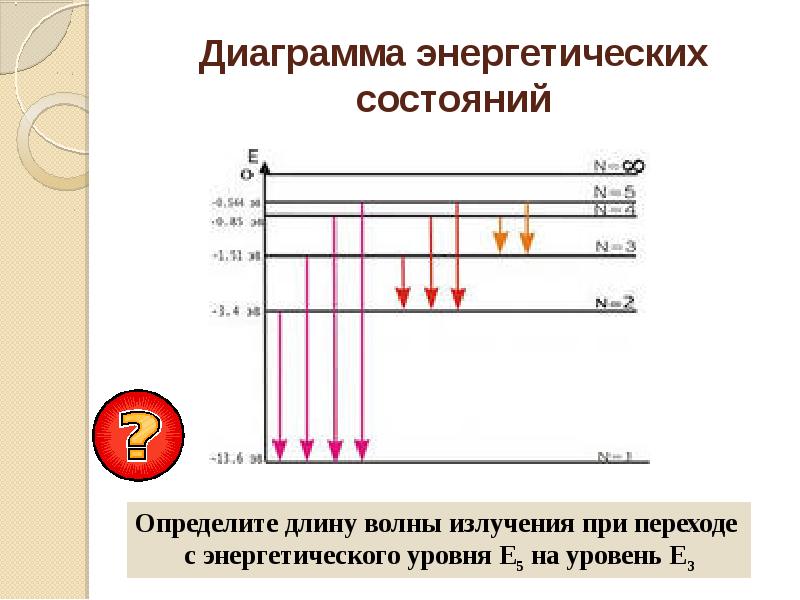 На рисунке представлена диаграмма энергетических