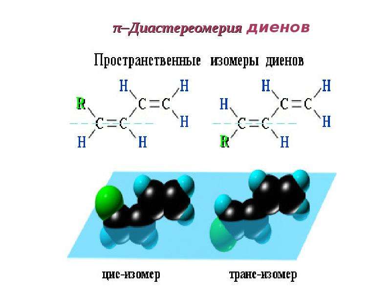 Изомерия органических соединений презентация