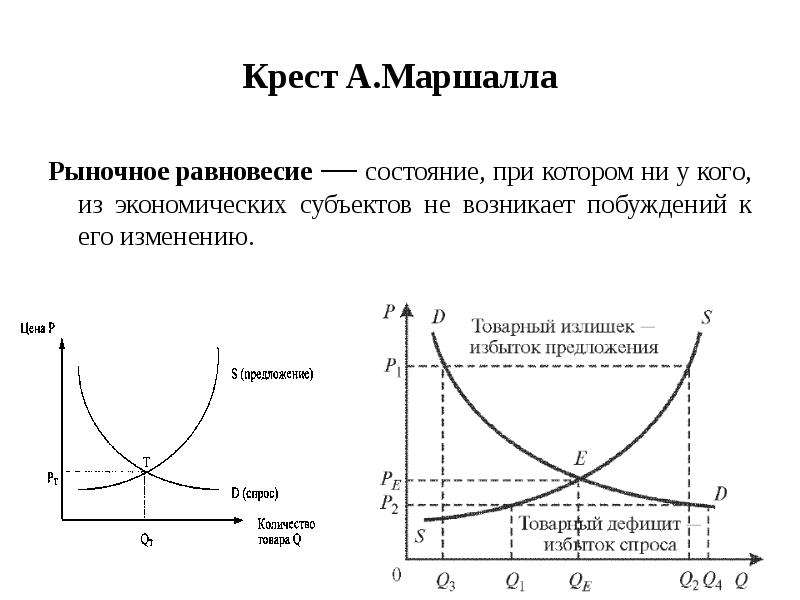 Урок рыночное равновесие. Рыночное равновесие по Маршаллу. Теория рыночного равновесия Маршалла. Метод частичного равновесия а Маршалла. Рыночное равновесие это в экономике.