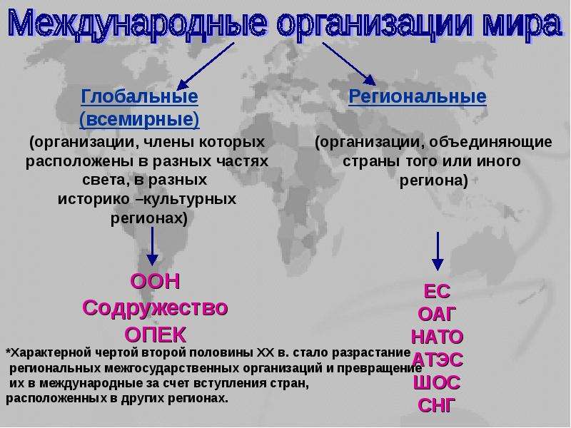 Мировая экономическая держава. Международны еоргнаизации. Региональные международные организации. Международные организации презентация.