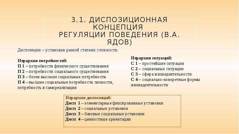 Автором иерархической схемы диспозиционной регуляции социального поведения личности является