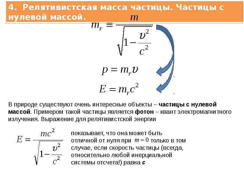 Элементы теории относительности презентация