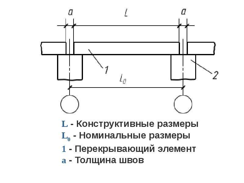 Отвечаем конструктивно. Номинальный и конструктивный размер. Номинальный размер конструктивного элемента. Символизирующую конструктивный размер конструктивного элемента. Размеры конструктивных элементов.