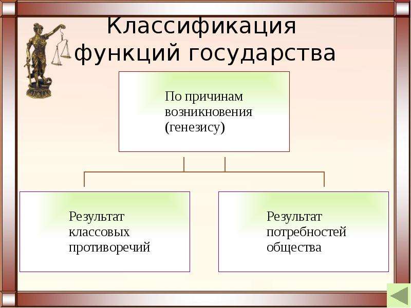 Понятие и классификация функций российского государства