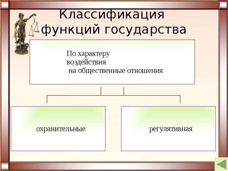 Найдите в списке функции государства