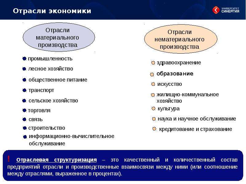 Социальный сектор как комплекс отраслей хозяйства презентация