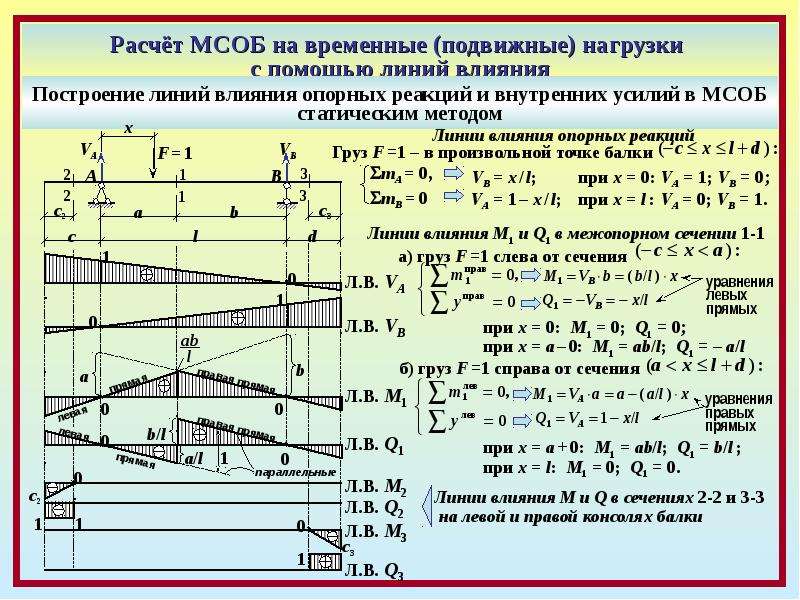 Временной нагрузки. Линия влияния опорной реакции консольной балки. Линия влияния многопролетной балки. Линия влияния неразрезной балки. Линии влияния в консольной балке.