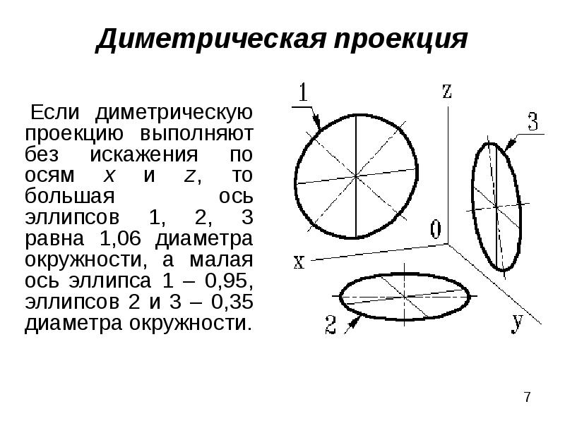 Что значит проекция. Прямоугольная диметрическая проекция цилиндра. Диметрическая проекция окружности. Прямоугольная диметрическая проекция окружности. Диметрическая проекция опоры.