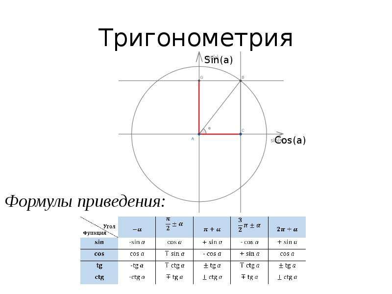 Что относится к тригонометрии