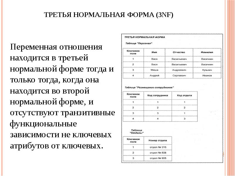 3 формы бд