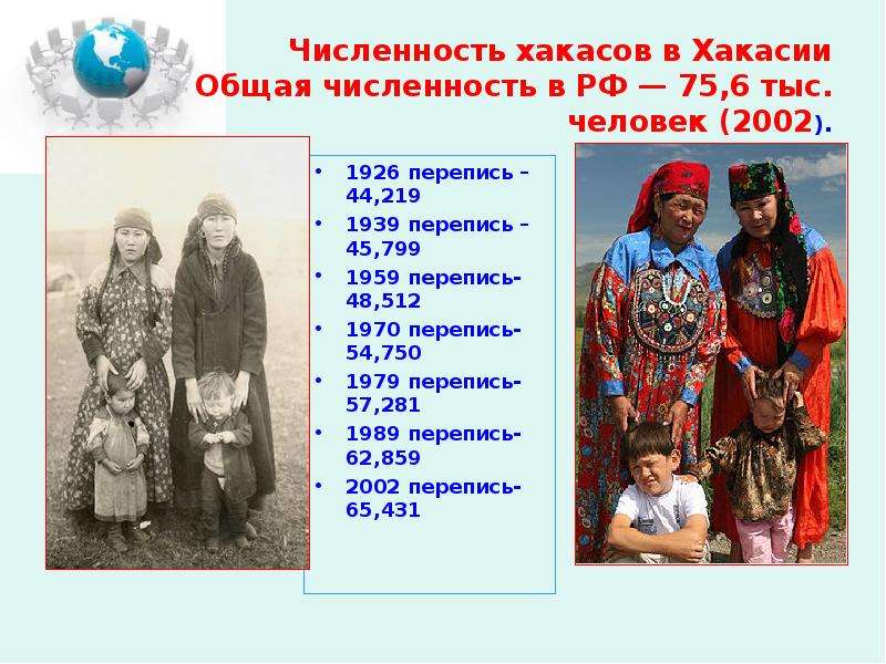 Население восточной сибири 9 класс география