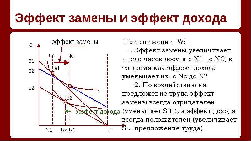 Эффект дохода. Эффект замены. Положительный эффект дохода. Эффект дохода и эффект. Эффект замены и эффект дохода: случаи нормального товара.