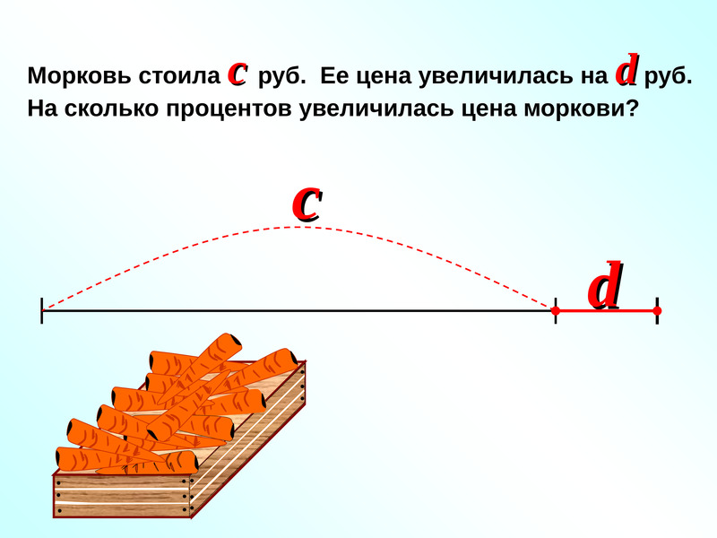 Стоило руб. На сколько процентов увеличилось. На сколько процентов увеличилась цена. Как найти на сколько процентов увеличилась цена. На сколько процентов повысилась цена.