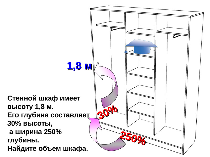 Вместимость шкафов. Шкаф высотой 1,8. Шкаф глубиной 250. Шкаф 212 ширина 75 глубина 250 высота. Шкаф 1,2 ширина ,1,8 высота.