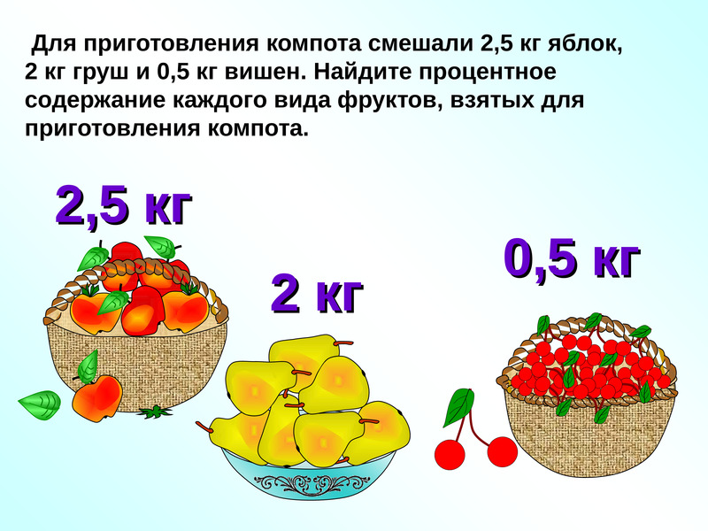 Задачи на проценты 7 класс презентация