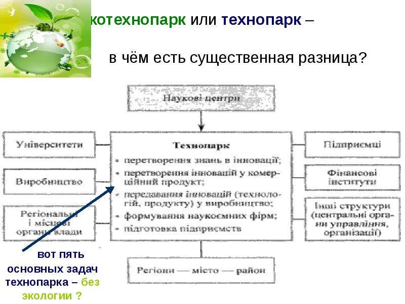 Бизнес план экотехнопарка