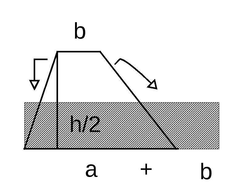 Трапециевидное сечение. Сечение трапеции. Трапециевидный разрез. Площадь трапеции формула. Площадь трапеции изображенной на рисунке равна.