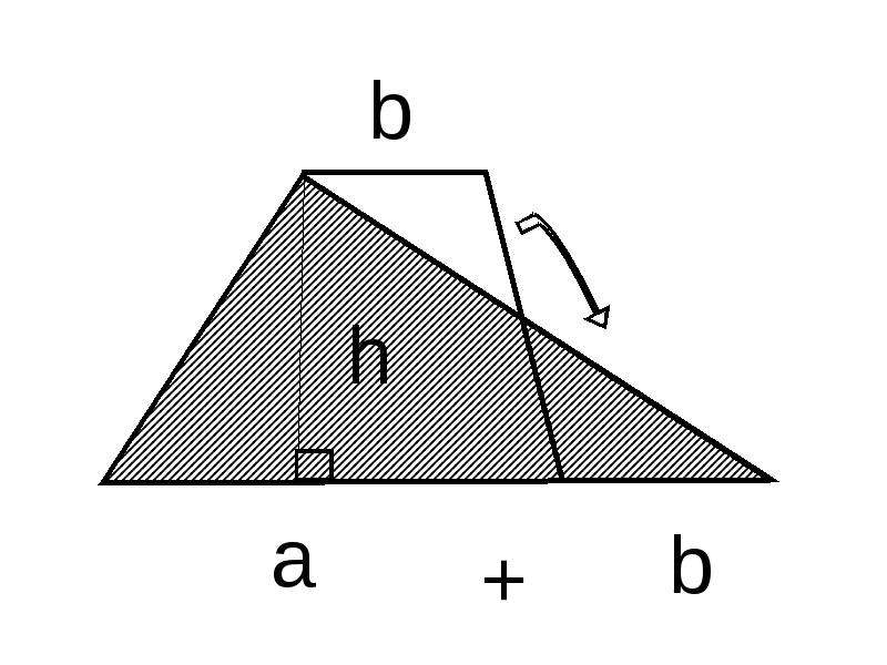 Площадь трапеции рисунок. Площадь трапеции Паскаль. Площадь трапеции через тангенс формула. Площадь трапеции через синус. Площадь трапеции с косинусом.