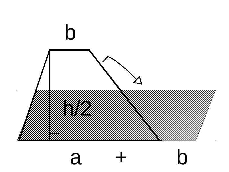 Площадь трапеции презентация