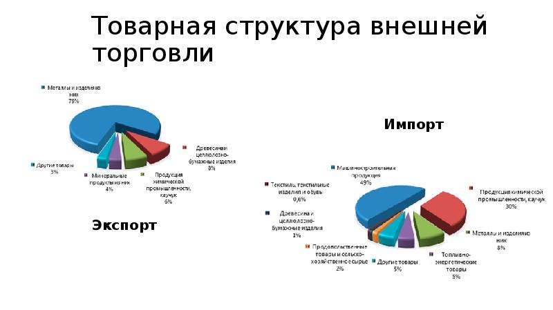 Структура внешней